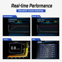 Liwogi Heads Up Display A2